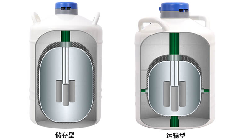 運(yùn)低溫液氮罐結(jié)構(gòu)